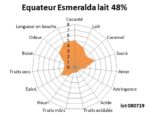 Tablette de chocolat au lait Equateur Esmeralda 48% BIO 100g – Image 4