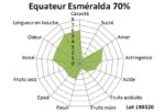 Tablette de chocolat noir Equateur Esmeralda 70% BIO 100g – Image 3