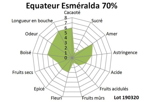 Tablette de chocolat noir Equateur Esmeralda 70% BIO 100g – Image 3