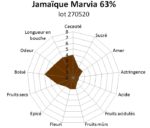 Tablette de chocolat noir Jamaïque Marvia 63% 100g – Image 2