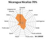Tablette de chocolat noir Nicaragua Nicalizo 70% 100g – Image 2