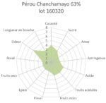 Bloc de chocolat noir Pérou Chanchamayo 63% BIO 1kg – Image 2