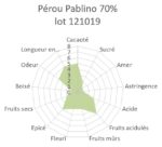 Tablette de chocolat noir Pérou Pablino 70% BIO 100g – Image 4