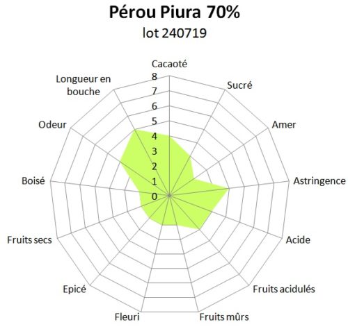 Tablette de chocolat noir Pérou Piura 70% BIO 100g – Image 2