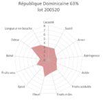 Tablette de chocolat noir République Dominicaine Yamasa 63% BIO 100g – Image 5