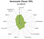 Tablette de chocolat noir Venezuela Chuao 70% 100g – Image 3