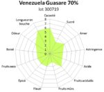 Tablette de chocolat noir Venezuela Guasare 70% 100g – Image 2