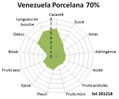 Tablette de chocolat noir Venezuela Porcelana 70% 100g – Image 2