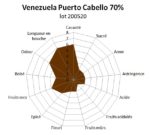 Tablette de chocolat noir Venezuela Puerto Cabello 70% 100g – Image 2