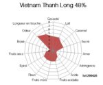 Bloc de chocolat au lait Vietnam Thanh Long 48% 1kg – Image 2