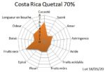Tablette de chocolat noir Costa Rica Quetzal 70% 100g – Image 4