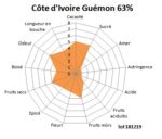 Tablette de chocolat noir Côte d'Ivoire Guémon 63% 100g – Image 4