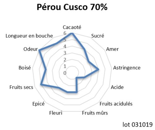 Tablette de chocolat noir Pérou Cusco 70% BIO 100g – Image 4