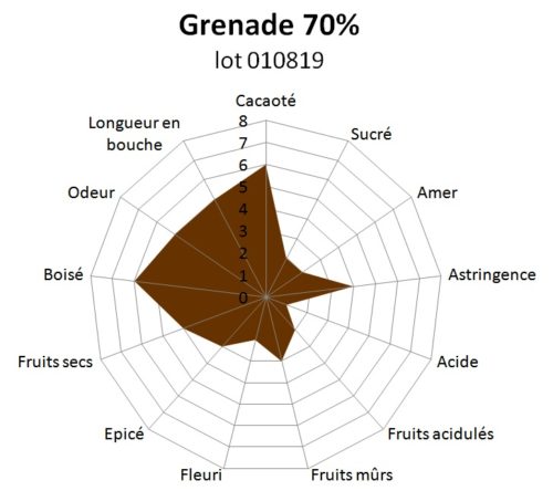 Tablette de chocolat noir Grenade Arawaks 70% 100g – Image 2