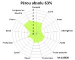 Tablette de chocolat noir Pérou absolu 63% 100g – Image 2