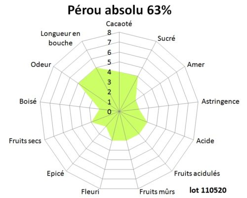 Tablette de chocolat noir Pérou absolu 63% 100g – Image 2