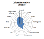 Tablette de chocolat noir Colombie Sua 70% 100g – Image 3